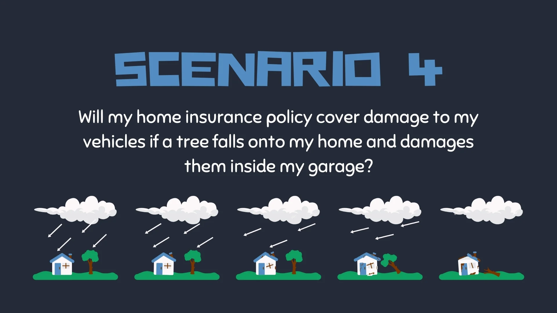 Hurricane Beryl Insurance Claim Scenario 4: Does Home Insurance Cover Vehicle Damage from Fallen Trees in Your Garage? (The Woodlands, TX)